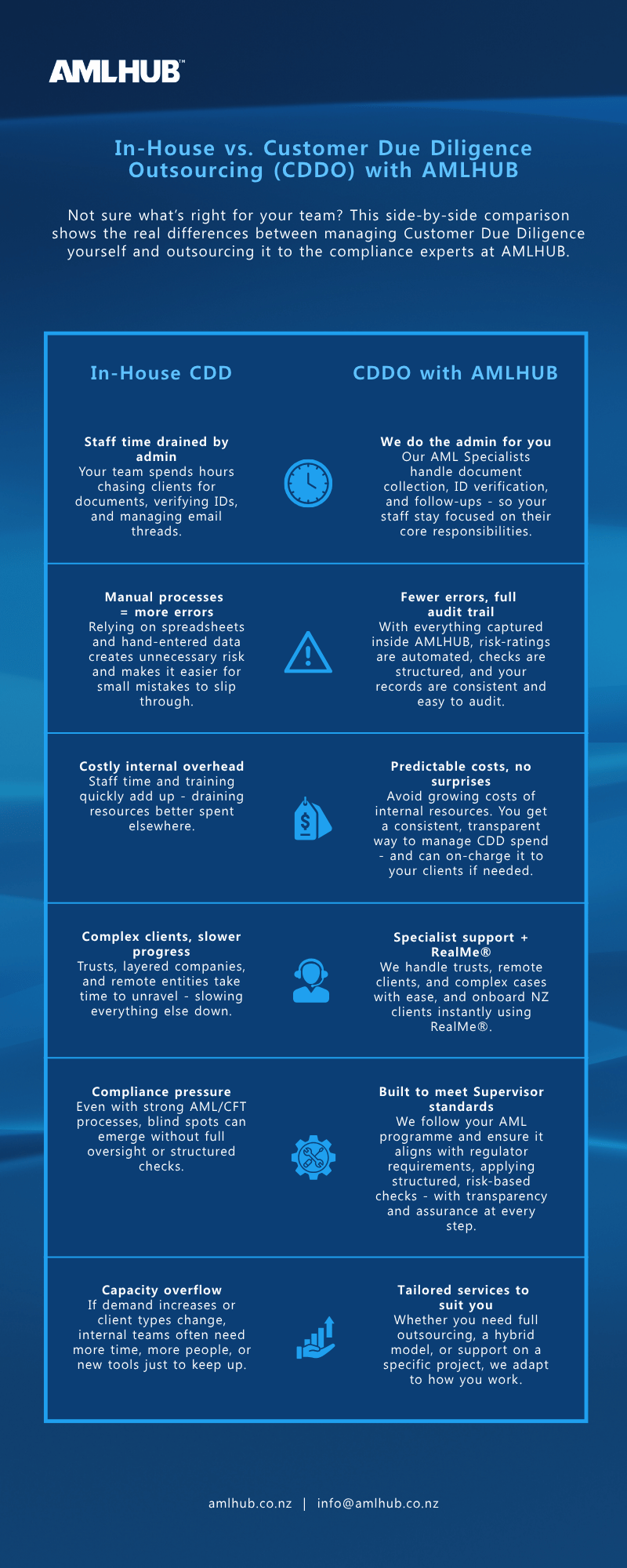 When should you outsource your CDD (800 x 2000 px)